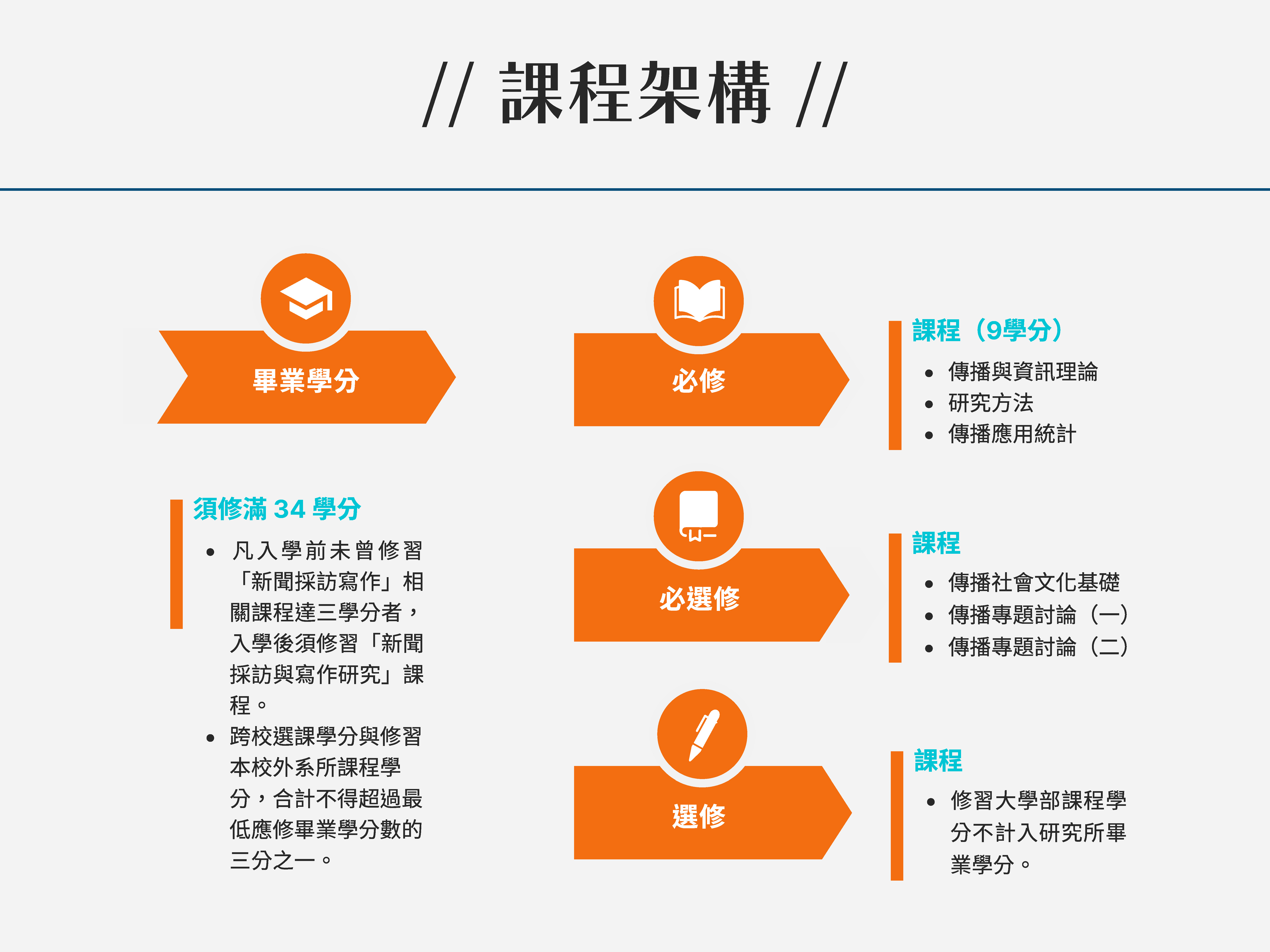 Curriculum Structure new